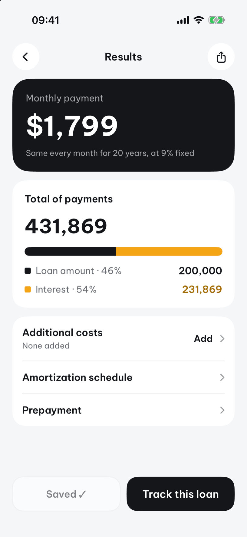 XLoan: What it really costs